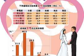 顺德市婚外情调查：什么事是夫妻住所选定权